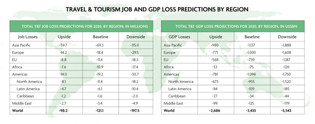 WTTC SAYS GOVERNMENTS MUST ACT TO SAVE SECTOR 1 WTTC SAYS GOVERNMENTS MUST ACT TO SAVE SECTOR