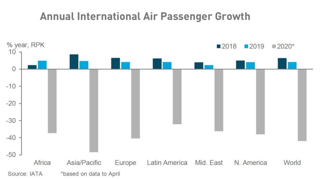 NEW ETC REPORT FORECASTS 54% DROP IN TOURISM FOR EUROPE IN 2020 3 NEW ETC REPORT FORECASTS 54% DROP IN TOURISM FOR EUROPE IN 2020