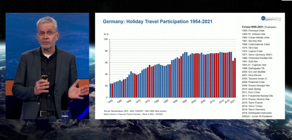 ITB Convention : most experts believe the effect of the Ukraine crisis on tourism will be limited 1 ITB Convention : most experts believe the effect of the Ukraine crisis on tourism will be limited
