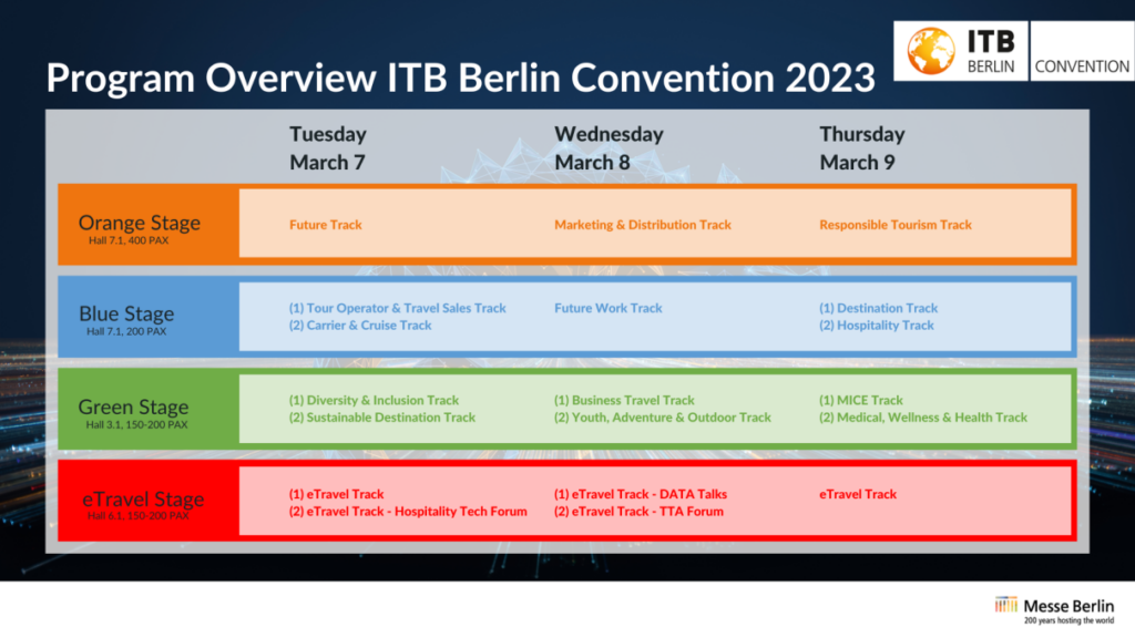 ITB Berlin Convention 2023 will delve into "Mastering Transformation“ with 20 exciting dedicated Tracks 1 ITB Berlin Convention 2023 will delve into "Mastering Transformation“ with 20 exciting dedicated Tracks